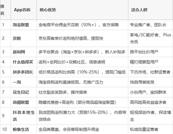 淘宝做佣金返钱是不是真的