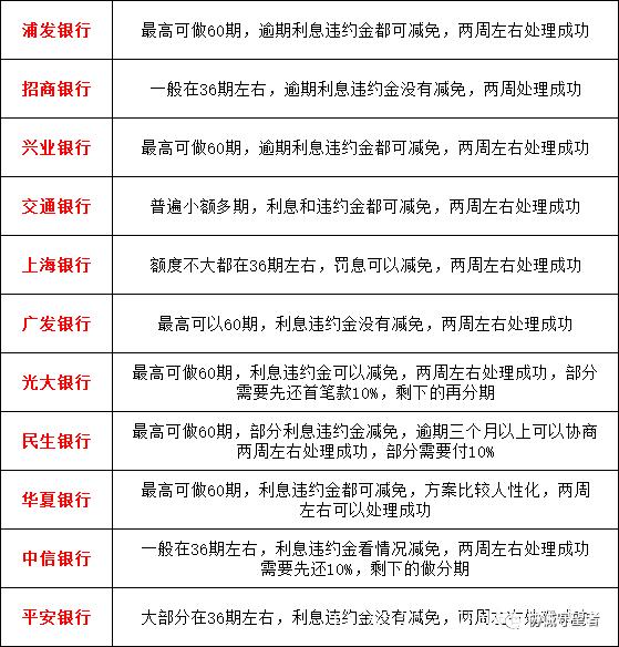 个性化分期二次逾期后果是什么