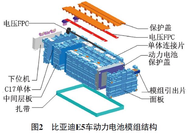 分析动力电池内部故障可能的原因