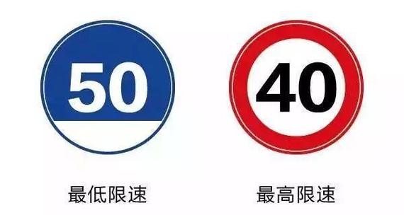 最高限速和最低限速的区别