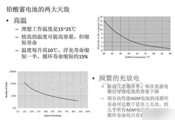 电动自行车电池寿命一般几年