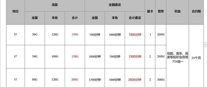 政企套餐是永久吗