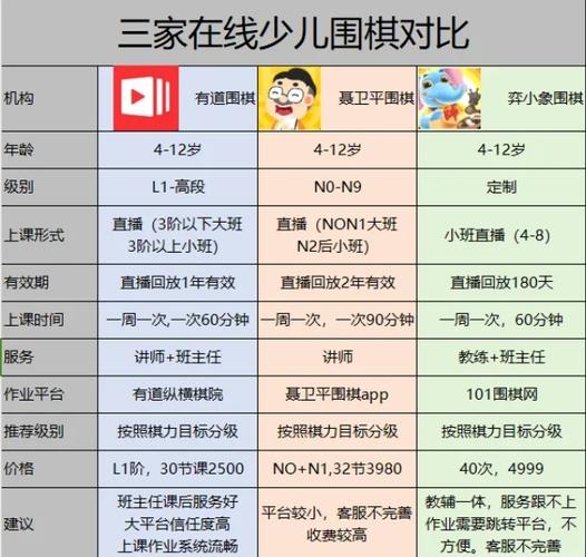 少儿围棋考级顺序