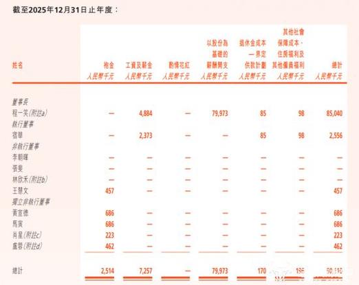 联合创始人有工资吗