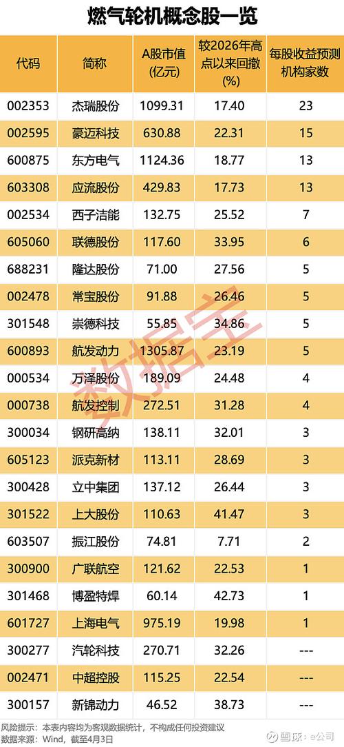生产燃气轮机龙头股游戏截图