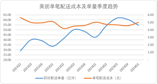 美团外卖的配送范围在哪里看