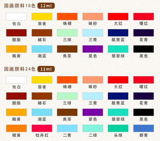 颜料有哪些种类缩略图