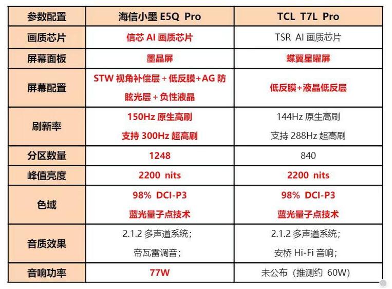 买电视需要看哪些参数