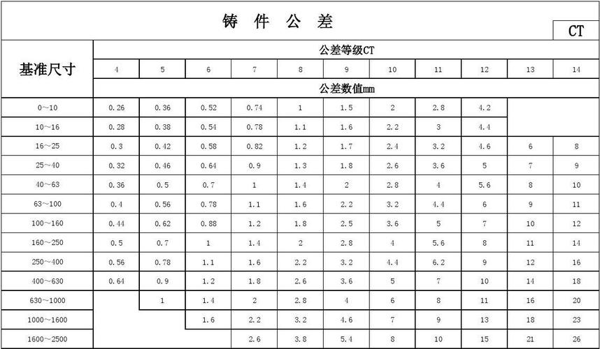 gbt1804m标准公差表图