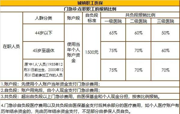 医保卡异地读不出信息