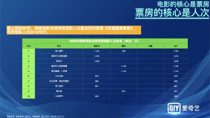 电影付费一般会多久