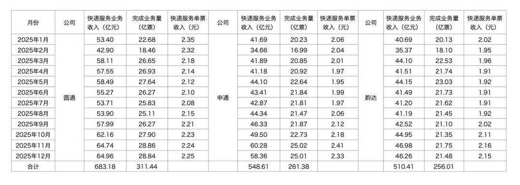 快递单录入赚钱优势