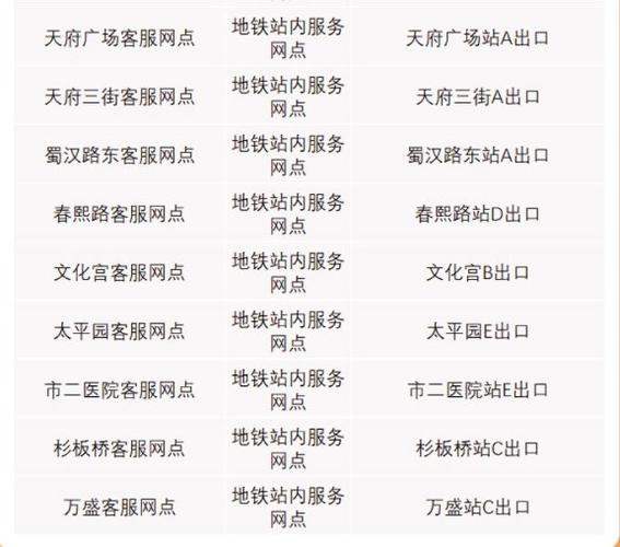 成都老年卡在哪里年审