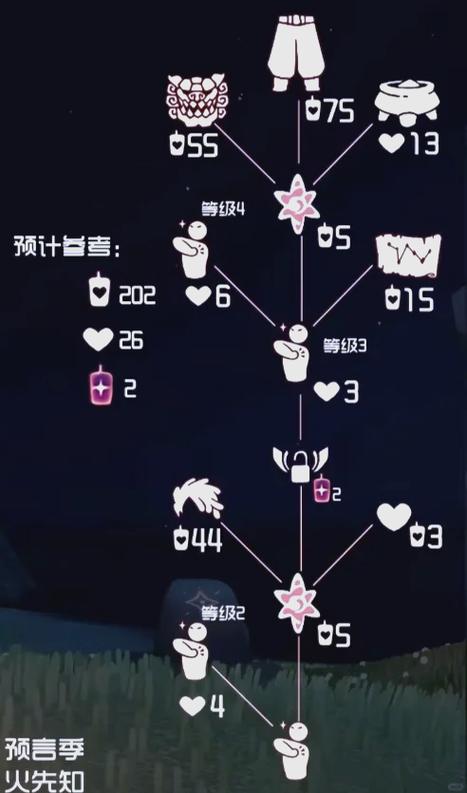光遇免费领取蜡烛礼包