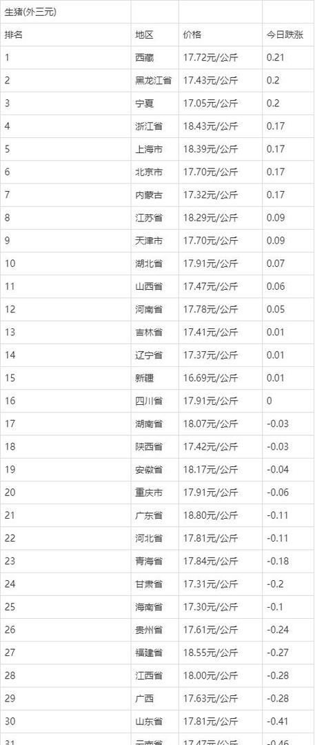猪多少钱一斤