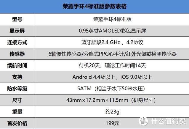 荣耀手环4使用注意事项