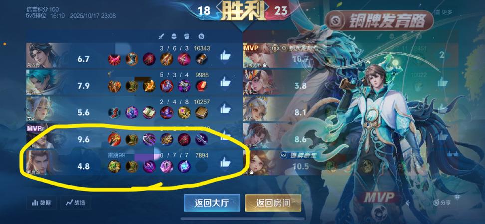 辅助专用id