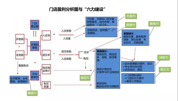 一个饰品店一年赚多少钱