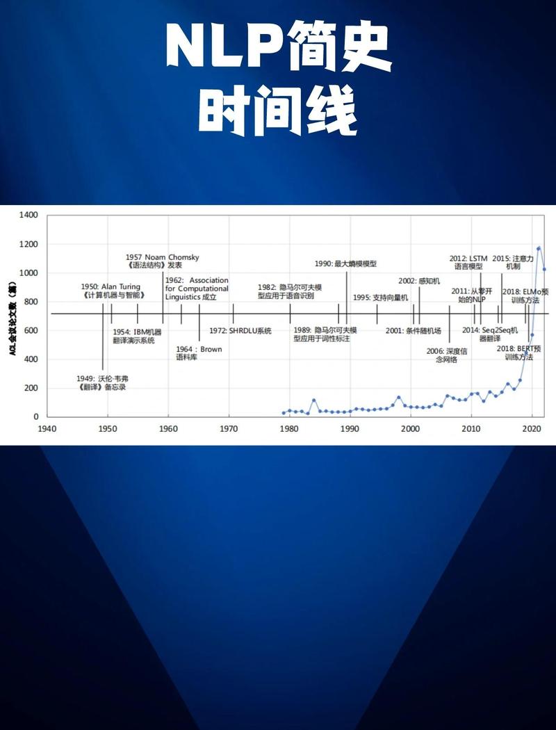 facebook的发展历史