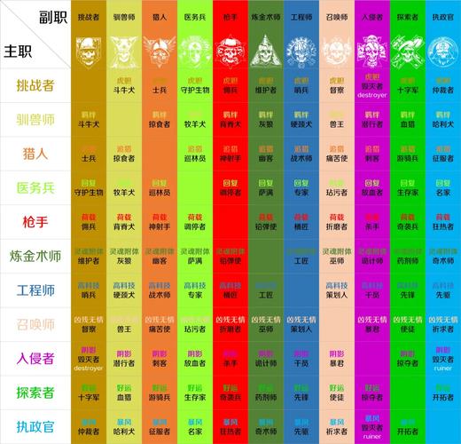 遗迹2最强职业搭配游戏截图