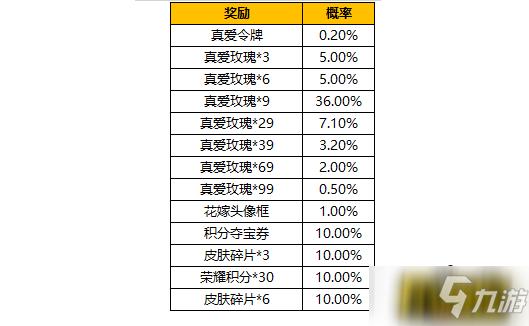 王者荣耀概率公示缩略图