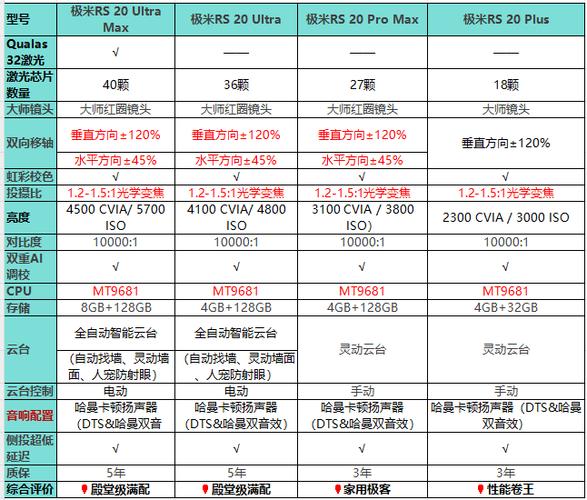 极米投影仪的优缺点