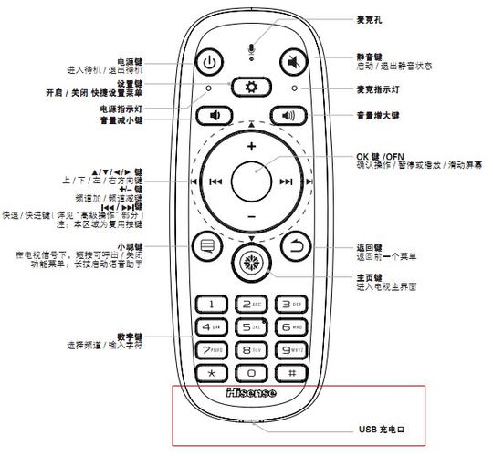 海信电视遥控器失灵了怎么办