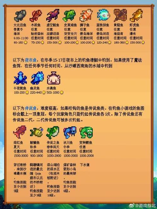 星露谷物语咋钓鱼上钩