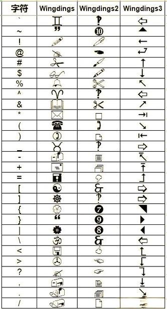 wingdings2字体下载