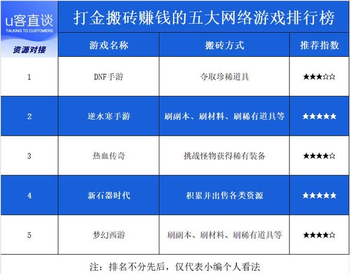 真实赚钱游戏排行榜第一名