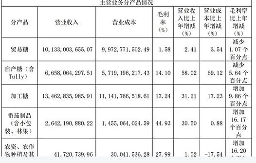 中粮崇左糖业有限公司电话