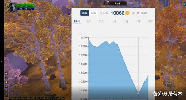 魔兽世界美服时光徽章价格