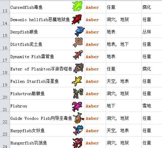 泰拉瑞亚所有任务鱼