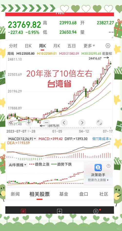 KCASH行情