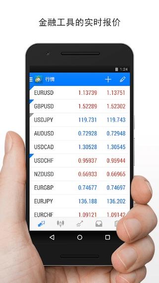 外汇行情分析软件app