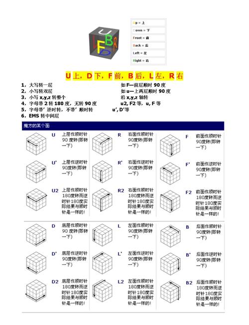 六阶魔方小站