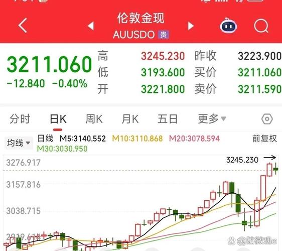 美股三大指数集体低开新