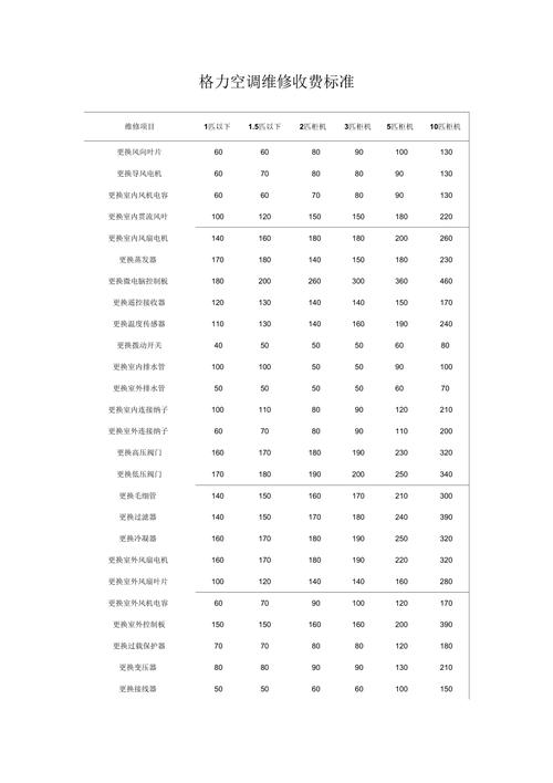 格力空调维修收费标准