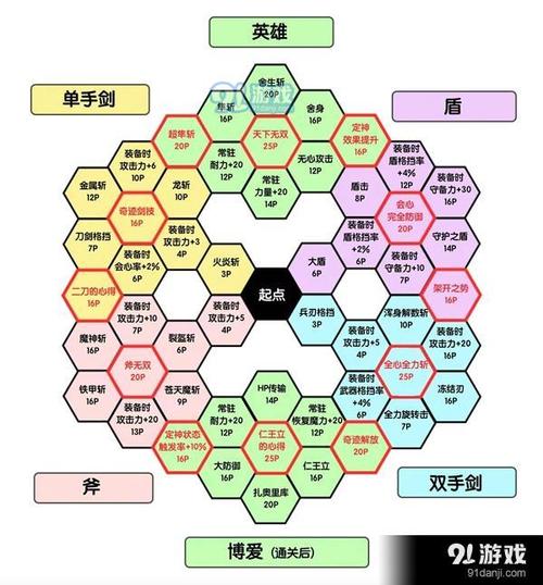 dq11s格雷格技能盘