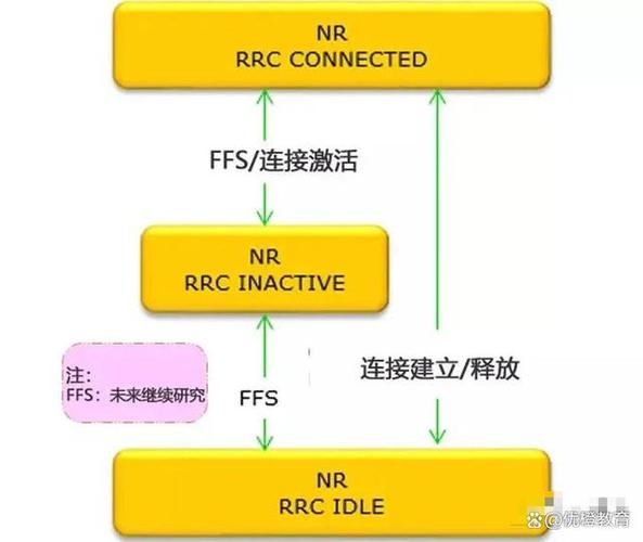 rrc