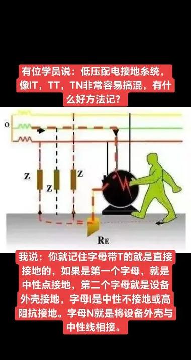 TN在男女之间代表什么