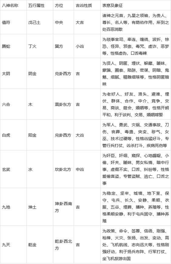 时家奇门九星八门八神详解