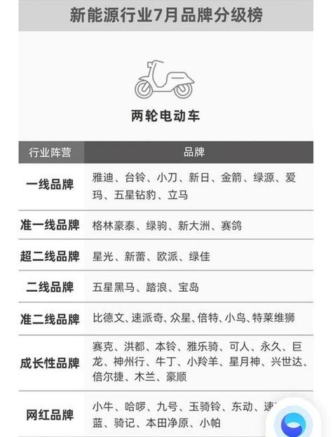 电动车最好的牌子排名