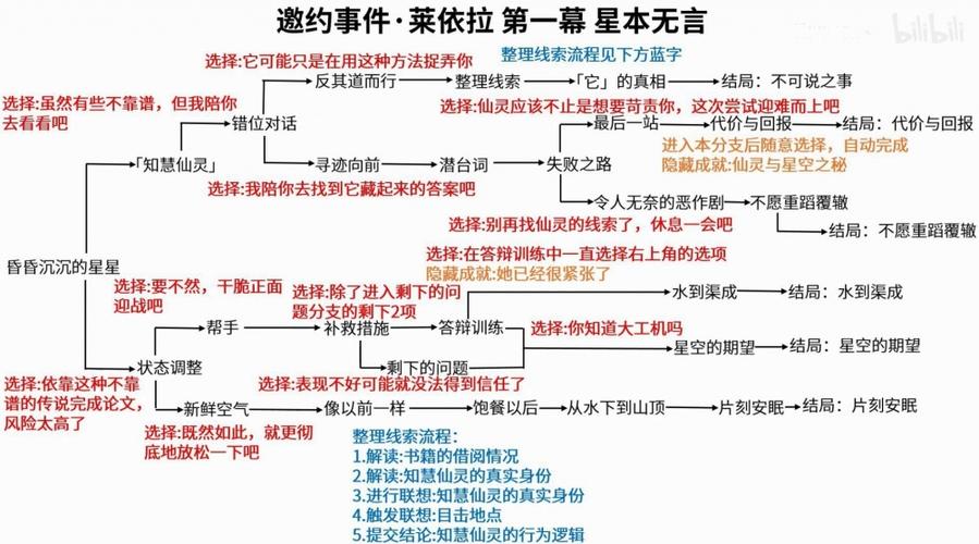 原神主线多少级才能全过