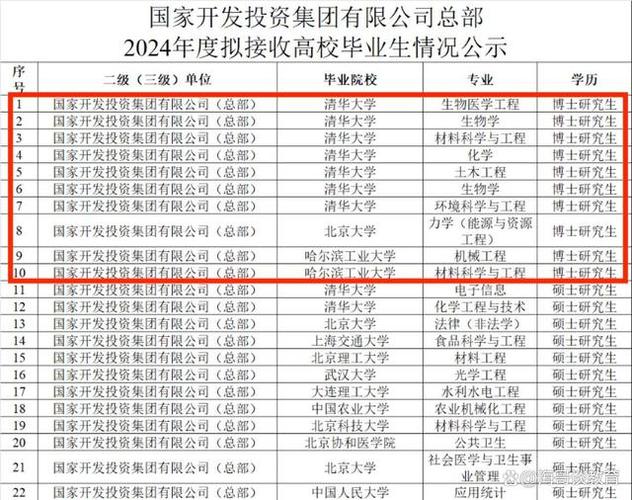 国投一般人能进去吗