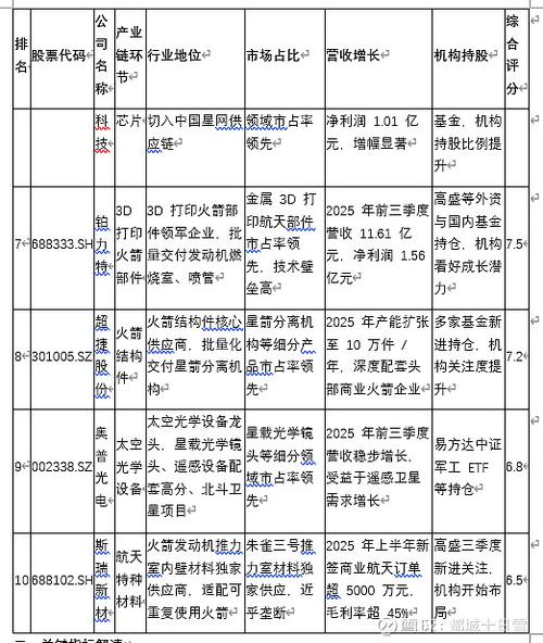 商业航天10大龙头股图标