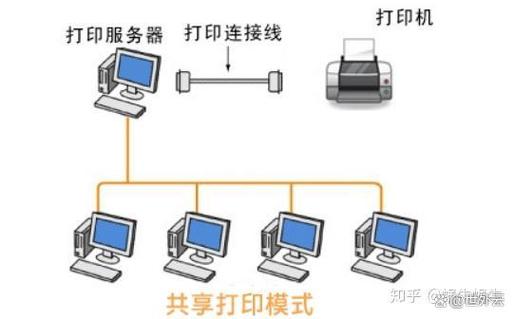 打印机与电脑如何连接打印缩略图