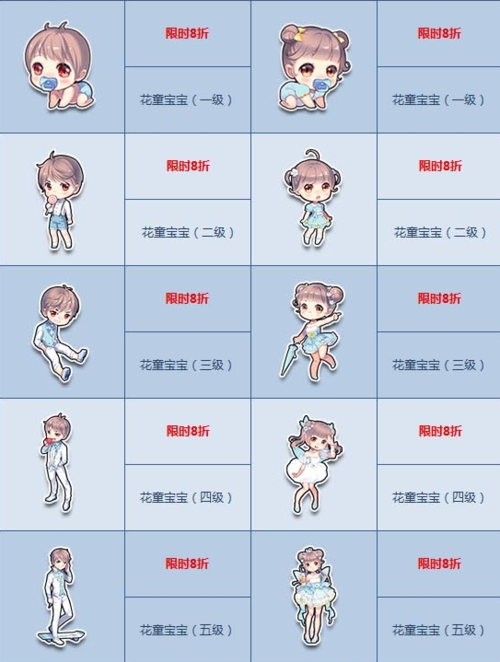 qq飞车情侣宝宝属性