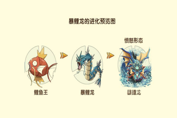 暴鲤龙最佳性格是什么截图