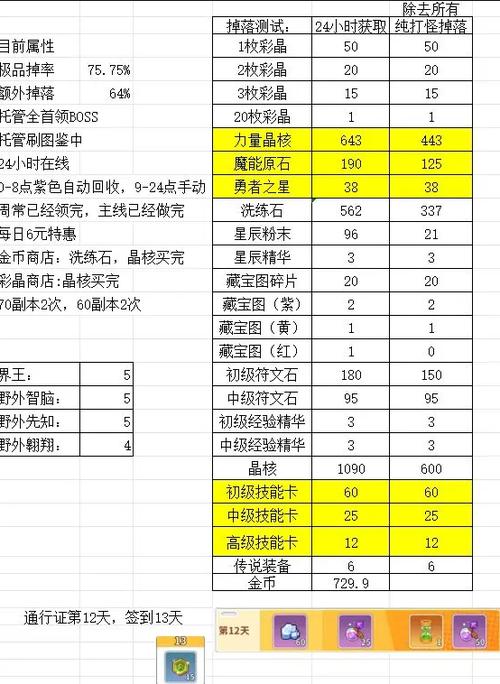 R10所需经验